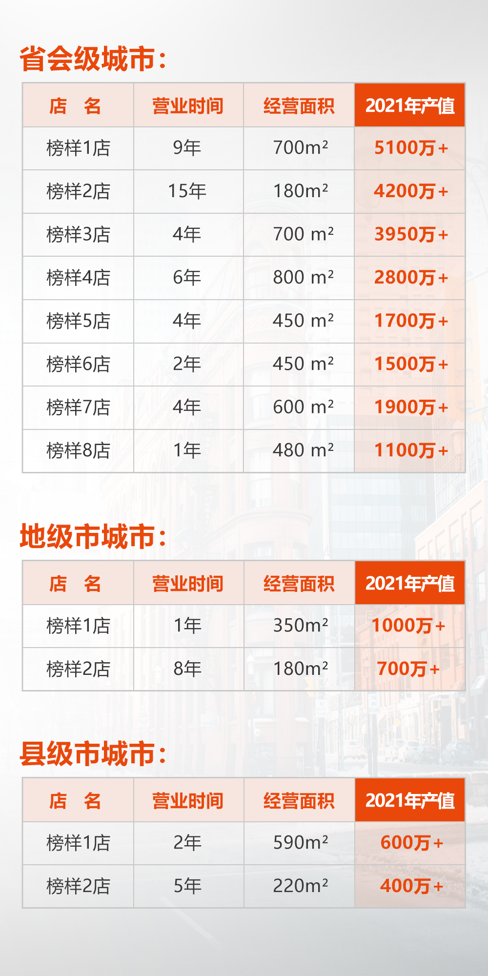 全屋定制加盟首选品牌 SG·亚洲胜游推荐战略伙伴-爱阁工房